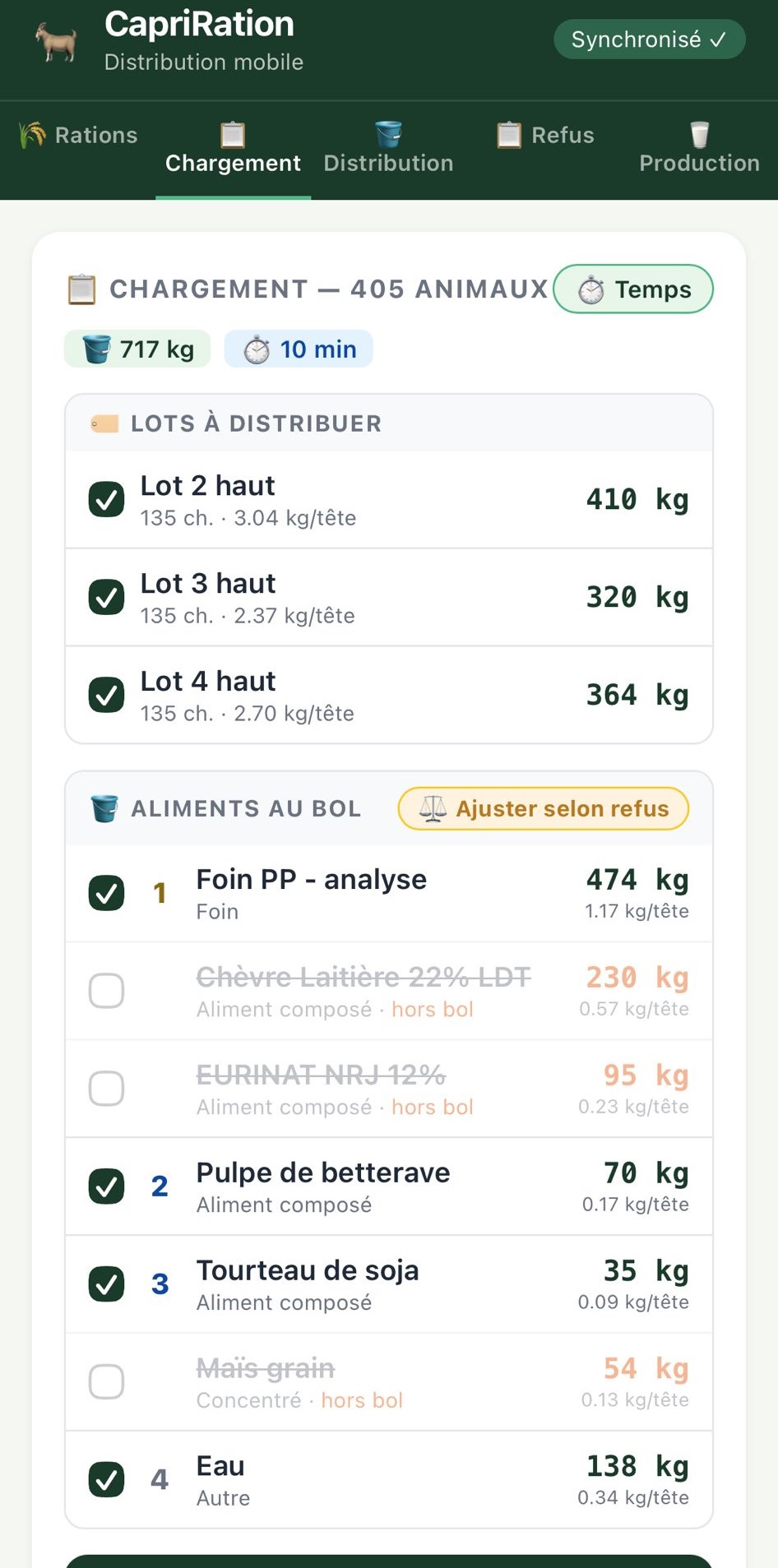 capriRation — Historique