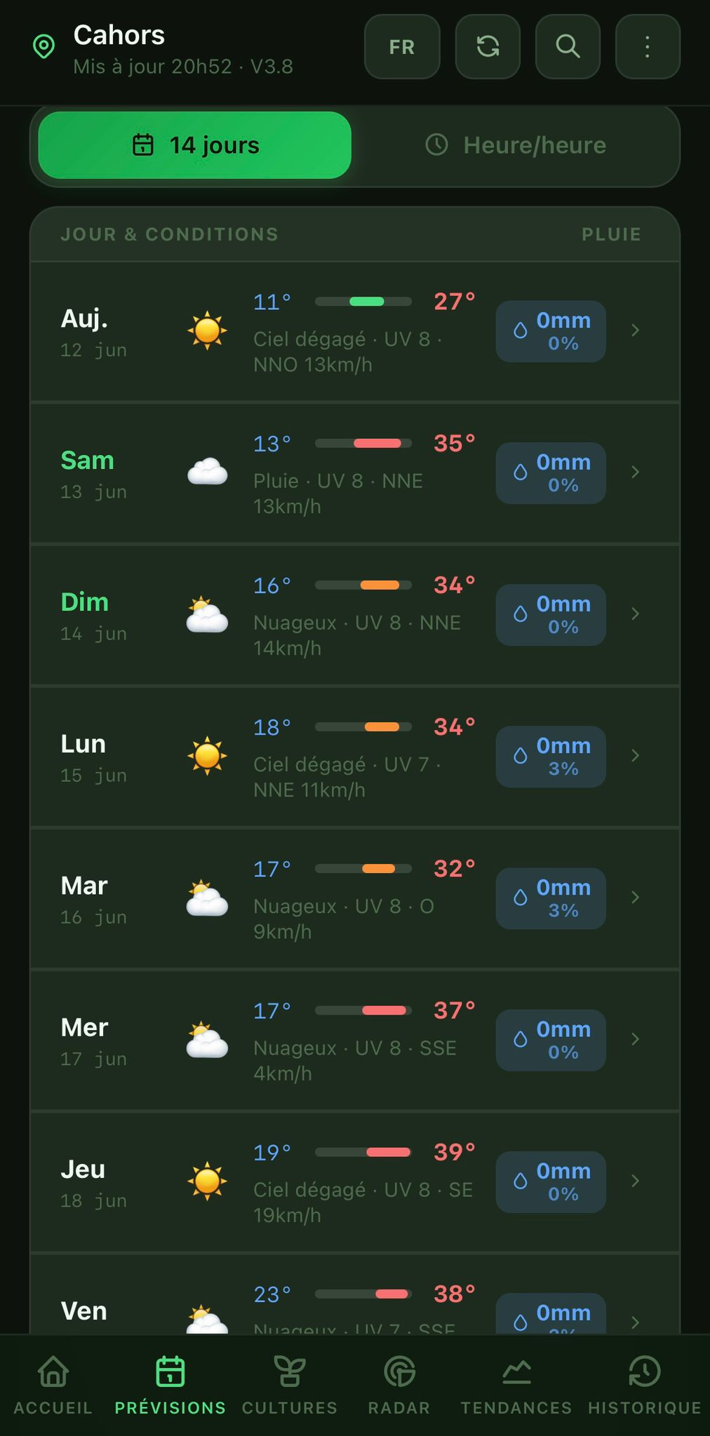 meteoscan-pro — Stress thermique ITH
